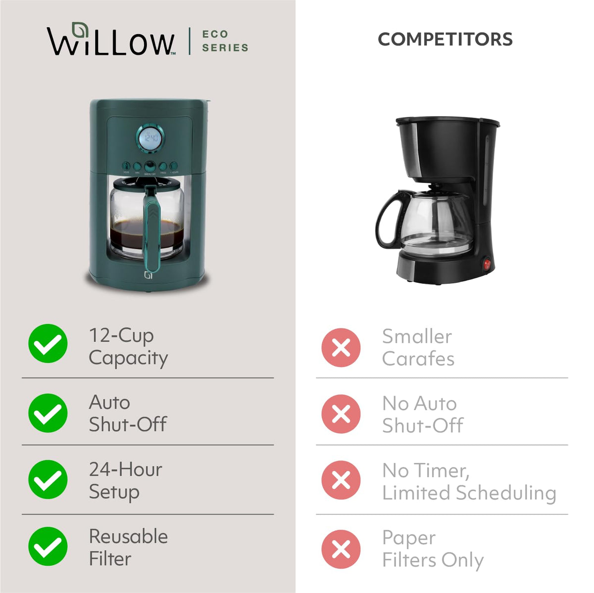12-Cup Programmable Drip Coffee Maker with Glass Carafe H87833