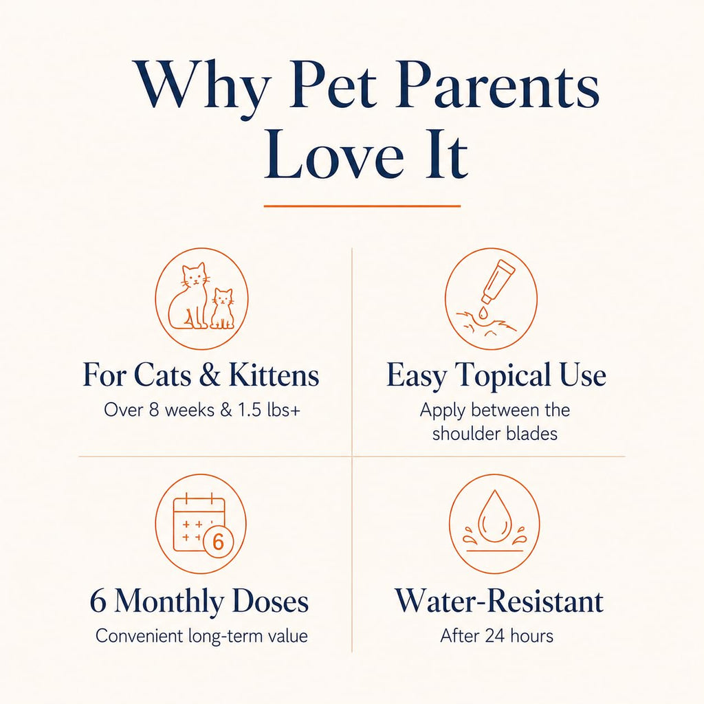 Waterproof Topical Flea & Tick Preventative for Cats, 6 Doses I2689