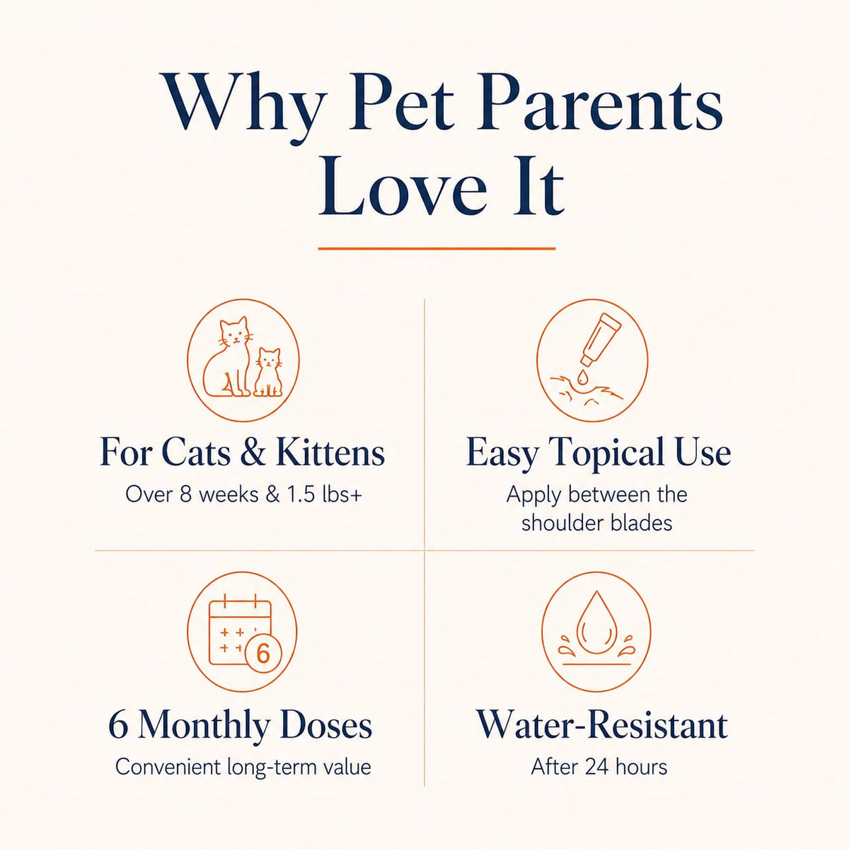 Waterproof Topical Flea & Tick Preventative for Cats, 6 Doses I2689