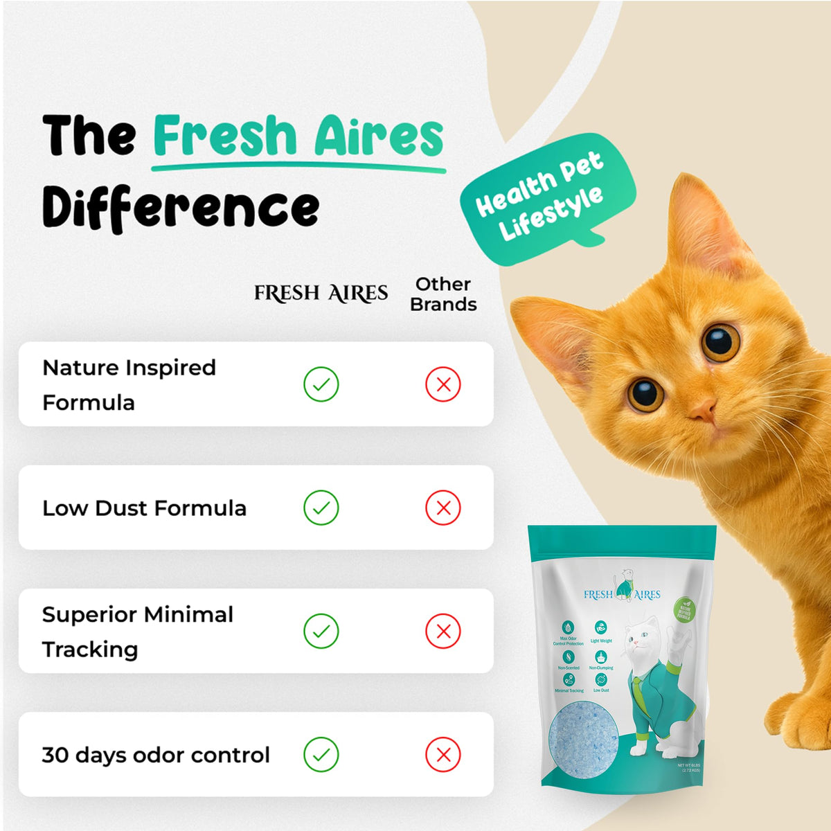 Unscented Lightweight Non-Clumping Crystal Cat Litter U377