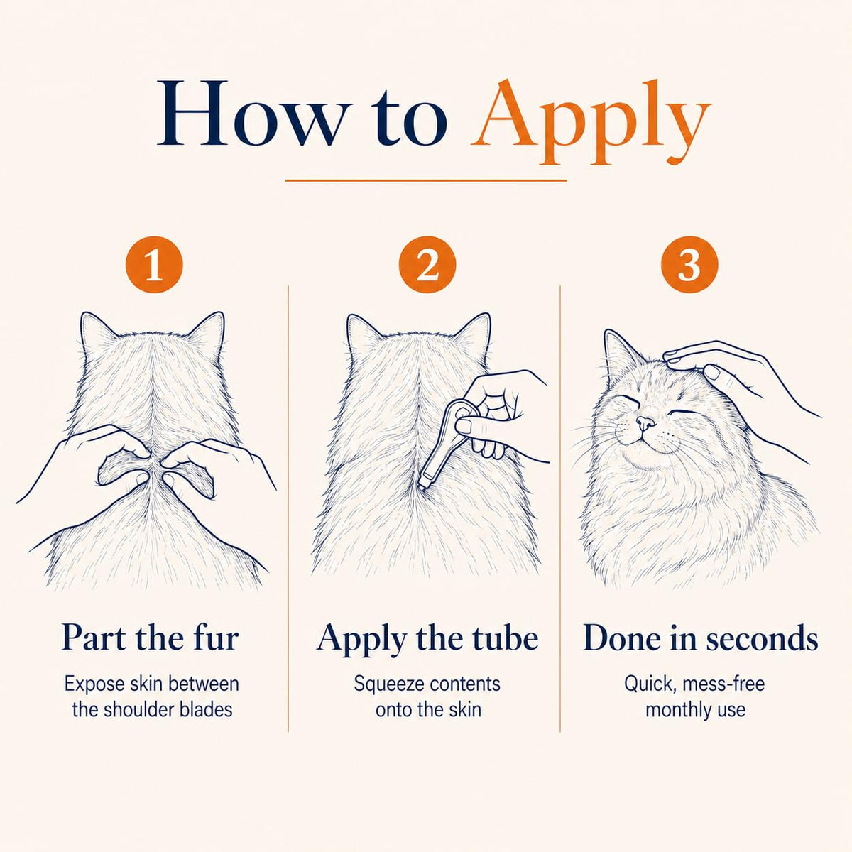 Waterproof Topical Flea & Tick Preventative for Cats, 6 Doses I2689