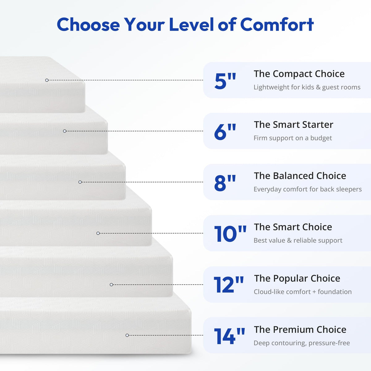 5 Inch Cooling Gel Memory Foam Twin Mattress J945120