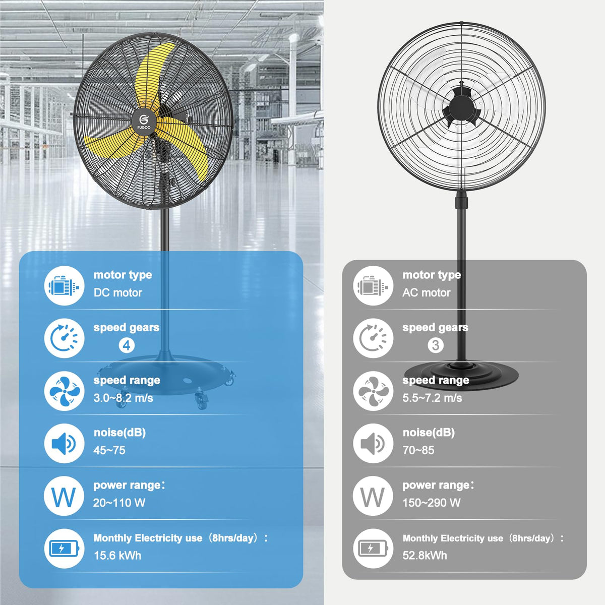 20" Outdoor Oscillating Pedestal Fan Y624575