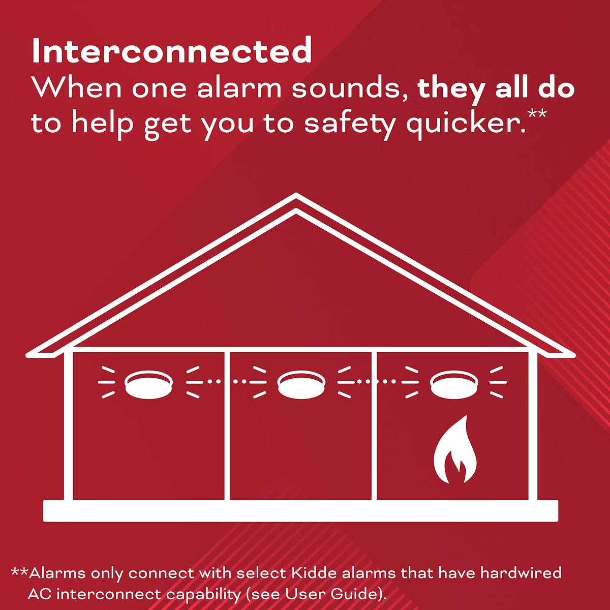 Hardwired Smoke & Carbon Monoxide Detector P938