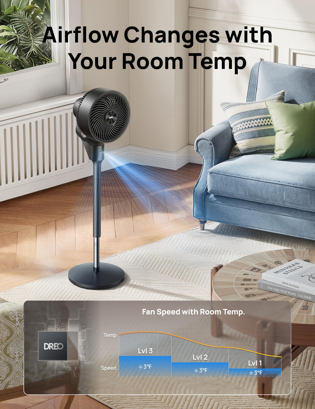 80° Oscillating Standing Fan, 20dB Quiet, 3 Speeds, Remote, Adjustable Height A64045