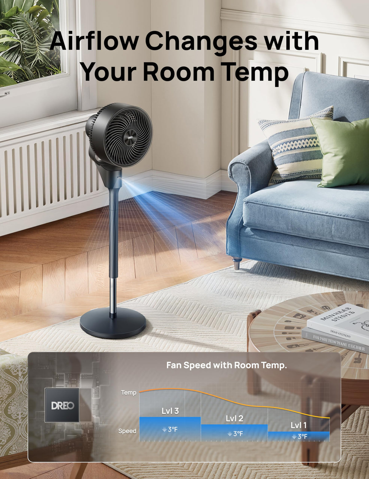 80° Oscillating Standing Fan, 20dB Quiet, 3 Speeds, Remote, Adjustable Height A64045
