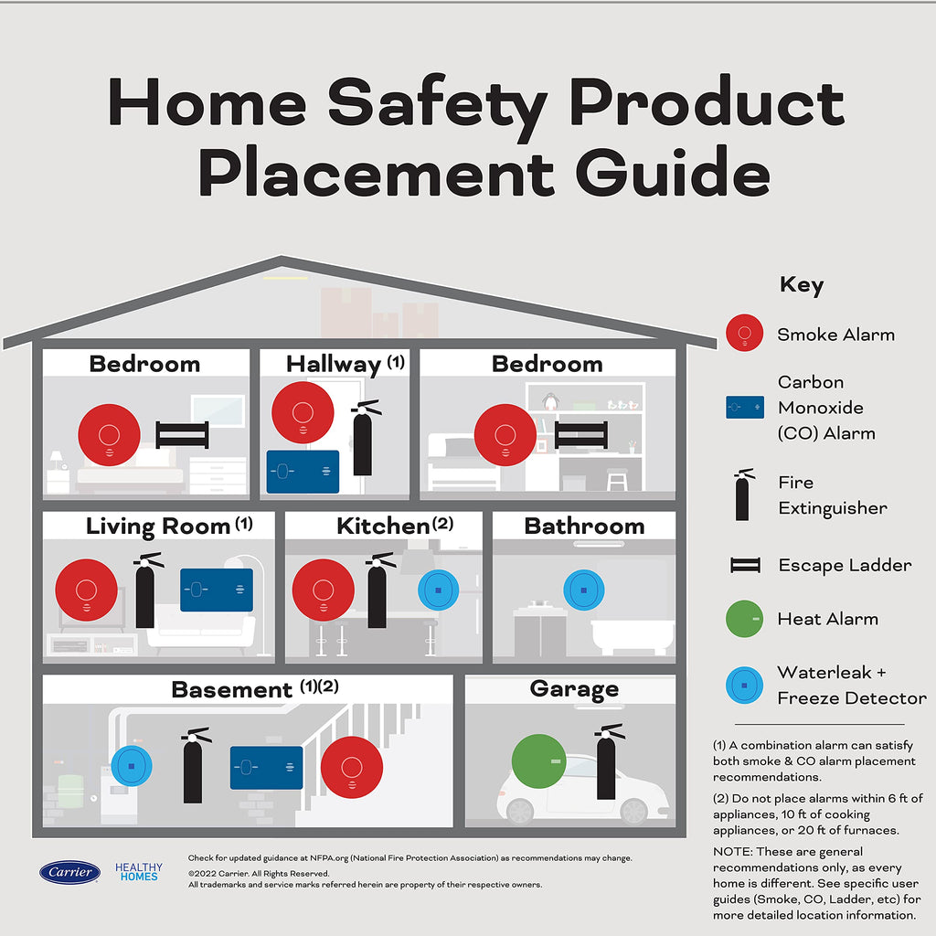 Hardwired Smoke & Carbon Monoxide Detector P938