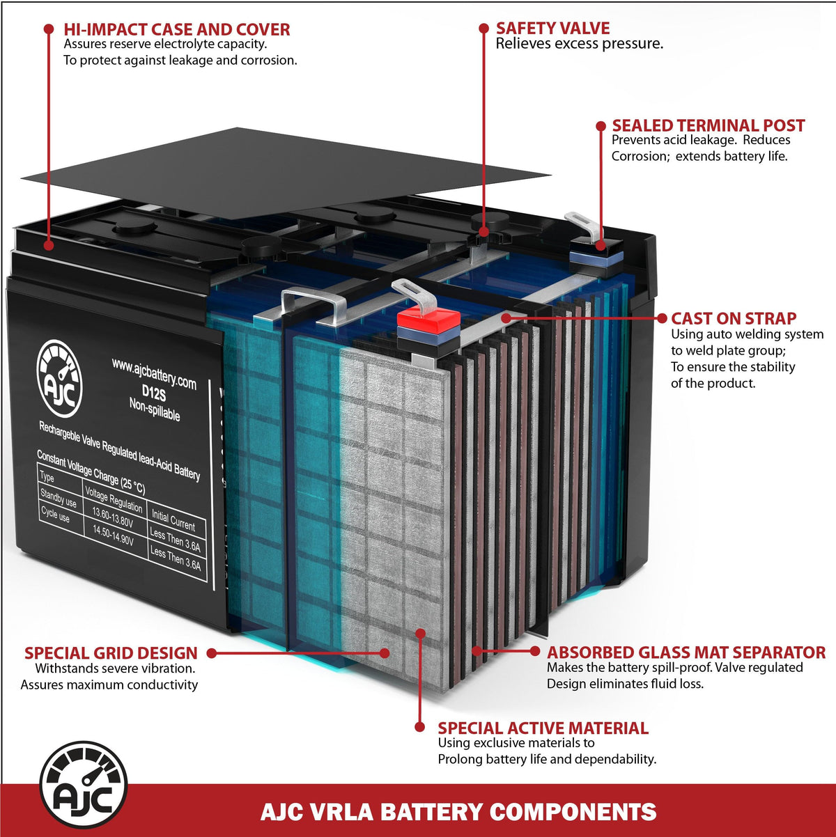 12V 22Ah Jump Starter Battery A44550